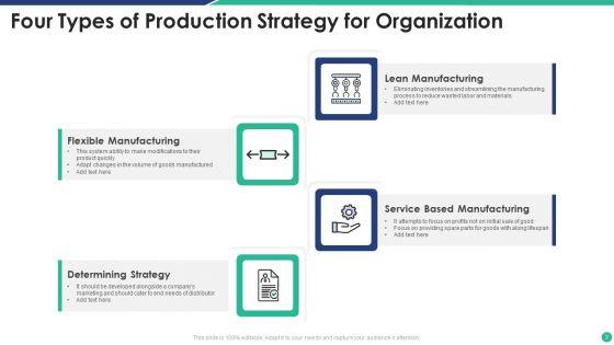 Production_Strategy_Ppt_PowerPoint_Presentation_Complete_Deck_With_Slides_Slide_3.jpg