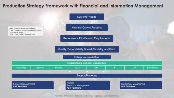 Production_Strategy_Ppt_PowerPoint_Presentation_Complete_Deck_With_Slides_Slide_5.jpg