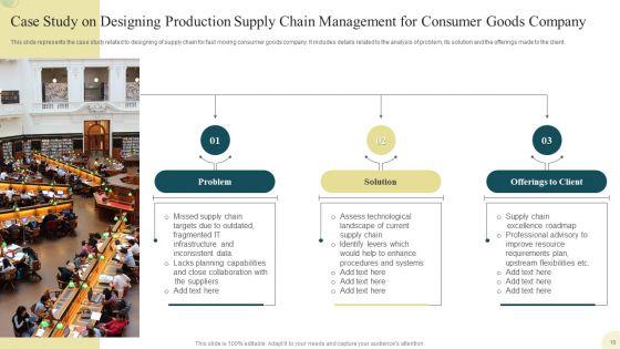Production_Supply_Chain_Management_Ppt_PowerPoint_Presentation_Complete_Deck_With_Slides_Slide_10.jpg