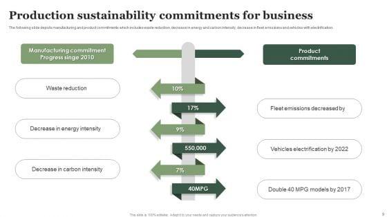 Production_Sustainability_Ppt_PowerPoint_Presentation_Complete_Deck_With_Slides_Slide_9.jpg
