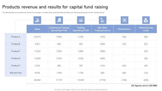 Products_Revenue_And_Results_For_Capital_Fund_Raising_Ppt_Slides_PDF_Slide_1.jpg
