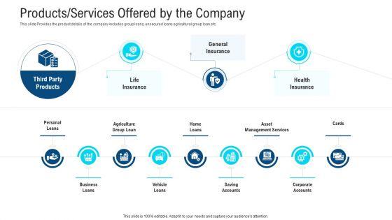 Products_Services_Offered_By_The_Company_Summary_PDF_Slide_1.jpg