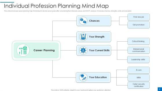 Profession_Planning_Ppt_PowerPoint_Presentation_Complete_Deck_With_Slides_Slide_9.jpg