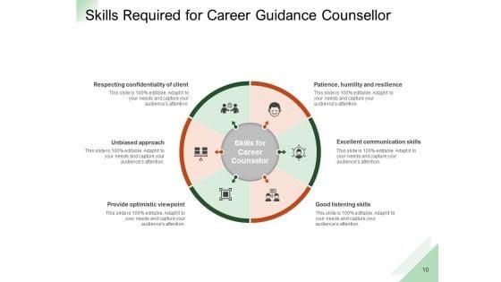 Professional_Advancement_Counselling_Growth_Strategies_Communication_Ppt_PowerPoint_Presentation_Complete_Deck_Slide_10.jpg