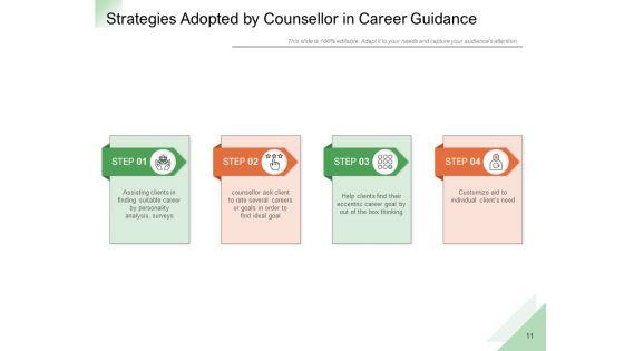 Professional_Advancement_Counselling_Growth_Strategies_Communication_Ppt_PowerPoint_Presentation_Complete_Deck_Slide_11.jpg