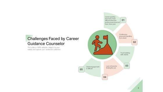 Professional_Advancement_Counselling_Growth_Strategies_Communication_Ppt_PowerPoint_Presentation_Complete_Deck_Slide_4.jpg