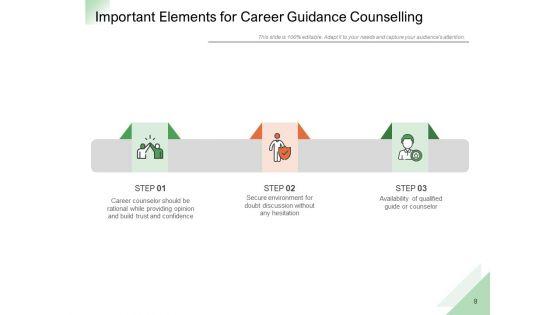 Professional_Advancement_Counselling_Growth_Strategies_Communication_Ppt_PowerPoint_Presentation_Complete_Deck_Slide_8.jpg