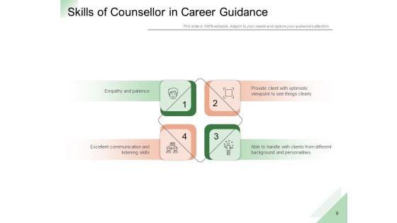 Professional_Advancement_Counselling_Growth_Strategies_Communication_Ppt_PowerPoint_Presentation_Complete_Deck_Slide_9.jpg