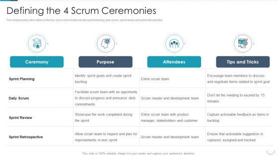 Professional_Agile_Master_Certification_Procedure_Information_Technology_Defining_The_4_Scrum_Ceremonies_Structure_PDF_Slide_1.jpg
