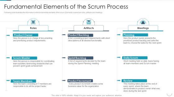 Professional_Agile_Master_Certification_Procedure_Information_Technology_Fundamental_Elements_Of_The_Scrum_Slides_PDF_Slide_1.jpg