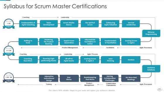Professional_Agile_Master_Certification_Procedure_Information_Technology_Ppt_PowerPoint_Presentation_Complete_Deck_With_Slides_Slide_23.jpg