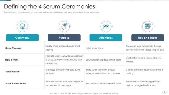 Professional_Agile_Master_Certification_Procedure_Information_Technology_Ppt_PowerPoint_Presentation_Complete_Deck_With_Slides_Slide_7.jpg