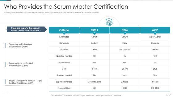 Professional_Agile_Master_Certification_Procedure_Information_Technology_Who_Provides_The_Scrum_Master_Mockup_PDF_Slide_1.jpg