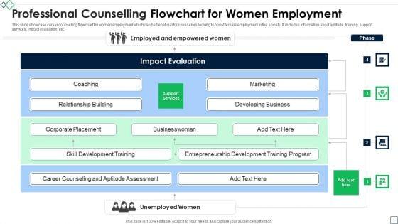 Professional_Counselling_Flowchart_For_Women_Employment_Sample_PDF_Slide_1.jpg