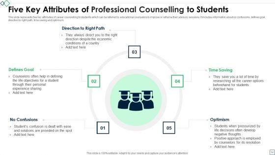 Professional_Counselling_Ppt_PowerPoint_Presentation_Complete_Deck_With_Slides_Slide_14.jpg