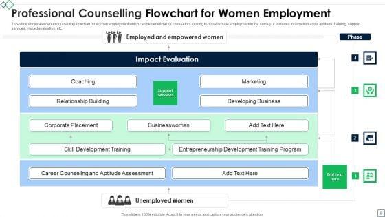 Professional_Counselling_Ppt_PowerPoint_Presentation_Complete_Deck_With_Slides_Slide_9.jpg