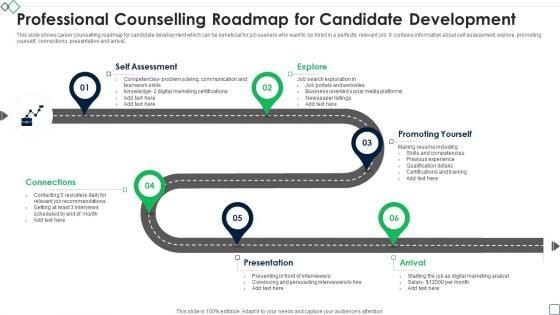 Professional_Counselling_Roadmap_For_Candidate_Development_Summary_PDF_Slide_1.jpg