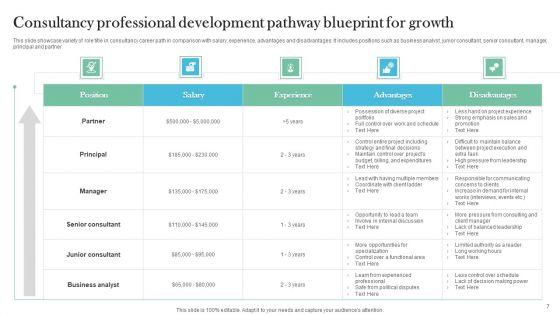 Professional_Development_Blueprint_Ppt_PowerPoint_Presentation_Complete_Deck_With_Slides_Slide_7.jpg