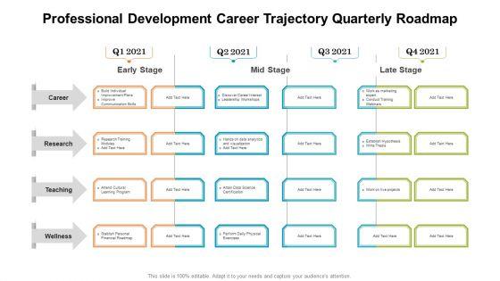Professional_Development_Career_Trajectory_Quarterly_Roadmap_Topics_Slide_1.jpg