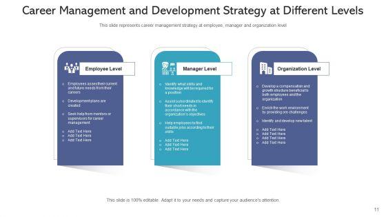 Professional_Growth_And_Development_Goals_Ppt_PowerPoint_Presentation_Complete_Deck_With_Slides_Slide_11.jpg