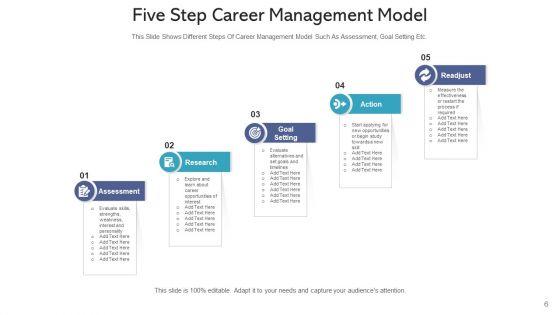 Professional_Growth_And_Development_Goals_Ppt_PowerPoint_Presentation_Complete_Deck_With_Slides_Slide_6.jpg