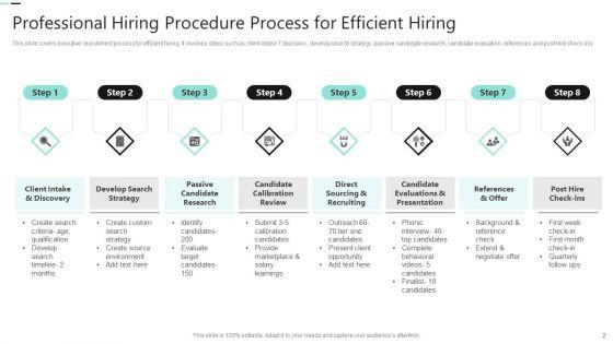 Professional_Hiring_Procedure_Ppt_PowerPoint_Presentation_Complete_Deck_With_Slides_Slide_2.jpg