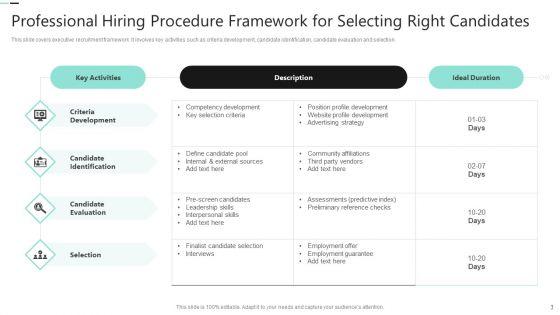 Professional_Hiring_Procedure_Ppt_PowerPoint_Presentation_Complete_Deck_With_Slides_Slide_3.jpg