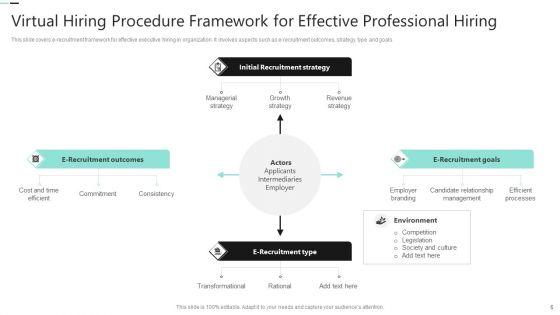 Professional_Hiring_Procedure_Ppt_PowerPoint_Presentation_Complete_Deck_With_Slides_Slide_6.jpg