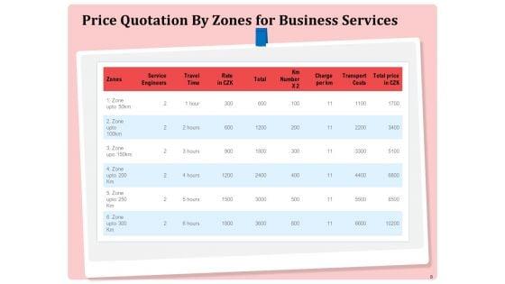 Professional_Price_Quotation_Service_Proposal_Ppt_PowerPoint_Presentation_Complete_Deck_With_Slides_Slide_8.jpg