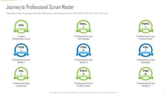 Professional_Scrum_Master_Certification_Journey_To_Professional_Scrum_Master_Rules_PDF_Slide_1.jpg