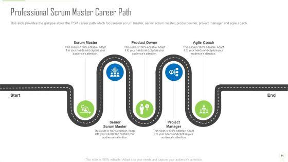 Professional_Scrum_Master_Certification_Ppt_PowerPoint_Presentation_Complete_Deck_With_Slides_Slide_14.jpg