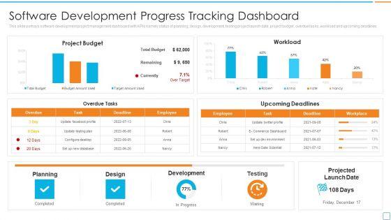 Professional_Scrum_Master_Certification_Software_Development_Progress_Tracking_Dashboard_Inspiration_PDF_Slide_1.jpg