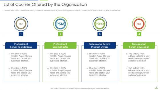 Professional_Scrum_Master_Certification_Training_IT_Ppt_PowerPoint_Presentation_Complete_Deck_With_Slides_Slide_15.jpg