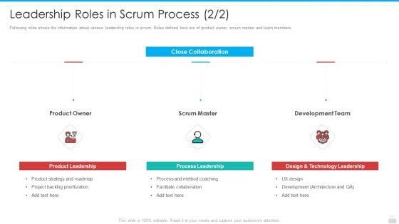 Professional_Scrum_Master_Process_IT_Ppt_PowerPoint_Presentation_Complete_Deck_With_Slides_Slide_11.jpg