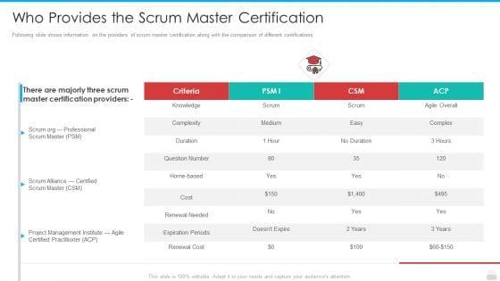 Professional_Scrum_Master_Process_IT_Ppt_PowerPoint_Presentation_Complete_Deck_With_Slides_Slide_15.jpg