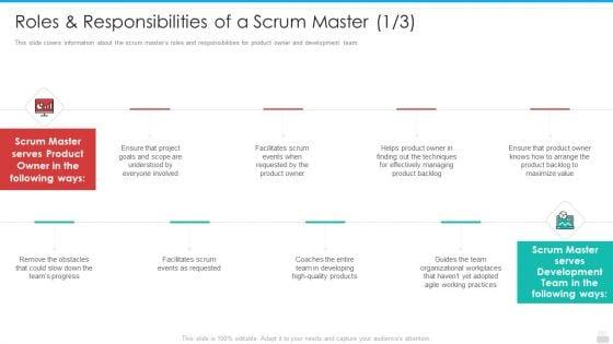 Professional_Scrum_Master_Process_IT_Ppt_PowerPoint_Presentation_Complete_Deck_With_Slides_Slide_17.jpg