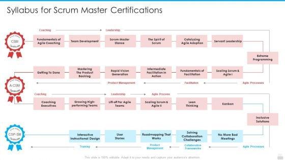 Professional_Scrum_Master_Process_IT_Ppt_PowerPoint_Presentation_Complete_Deck_With_Slides_Slide_23.jpg
