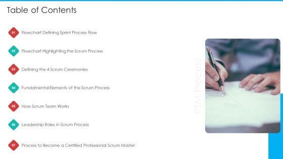 Professional_Scrum_Master_Process_IT_Ppt_PowerPoint_Presentation_Complete_Deck_With_Slides_Slide_4.jpg