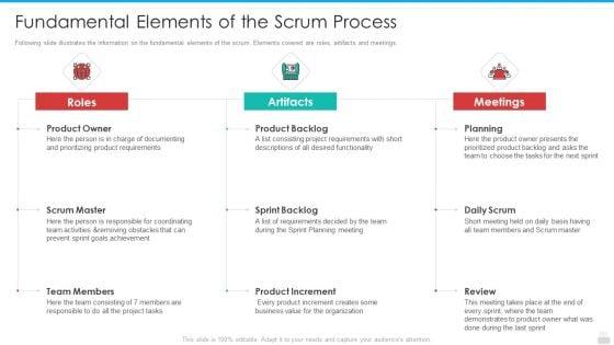 Professional_Scrum_Master_Process_IT_Ppt_PowerPoint_Presentation_Complete_Deck_With_Slides_Slide_8.jpg