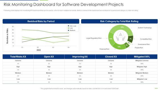 Professional_Scrum_Master_Risk_Monitoring_Dashboard_For_Software_Development_Projects_Designs_PDF_Slide_1.jpg