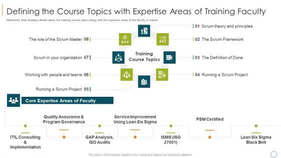 Professional_Scrum_Master_Training_IT_Defining_The_Course_Topics_With_Expertise_Areas_Of_Training_Faculty_Brochure_PDF_Slide_1.jpg