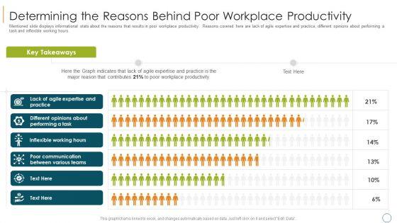 Professional_Scrum_Master_Training_IT_Determining_The_Reasons_Behind_Poor_Workplace_Productivity_Download_PDF_Slide_1.jpg