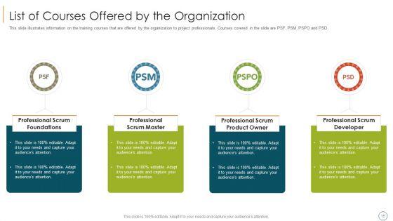 Professional_Scrum_Master_Training_IT_Ppt_PowerPoint_Presentation_Complete_Deck_With_Slides_Slide_15.jpg