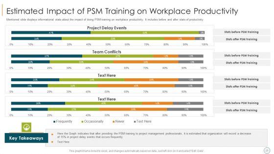 Professional_Scrum_Master_Training_IT_Ppt_PowerPoint_Presentation_Complete_Deck_With_Slides_Slide_25.jpg