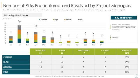 Professional_Scrum_Master_Training_IT_Ppt_PowerPoint_Presentation_Complete_Deck_With_Slides_Slide_7.jpg