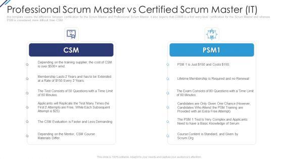 Professional_Scrum_Master_Vs_Certified_Scrum_Master_IT_Cost_Ppt_Pictures_Good_PDF_Slide_1.jpg