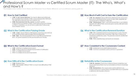 Professional_Scrum_Master_Vs_Certified_Scrum_Master_IT_Ppt_PowerPoint_Presentation_Complete_With_Slides_Slide_10.jpg