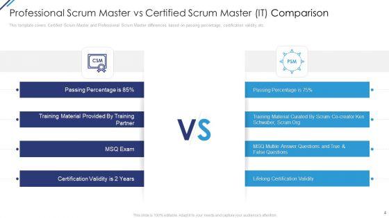 Professional_Scrum_Master_Vs_Certified_Scrum_Master_IT_Ppt_PowerPoint_Presentation_Complete_With_Slides_Slide_4.jpg
