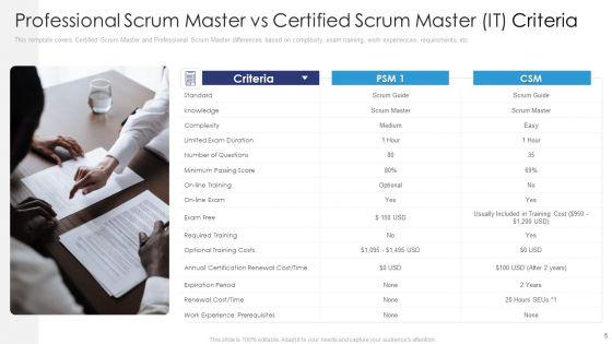 Professional_Scrum_Master_Vs_Certified_Scrum_Master_IT_Ppt_PowerPoint_Presentation_Complete_With_Slides_Slide_5.jpg