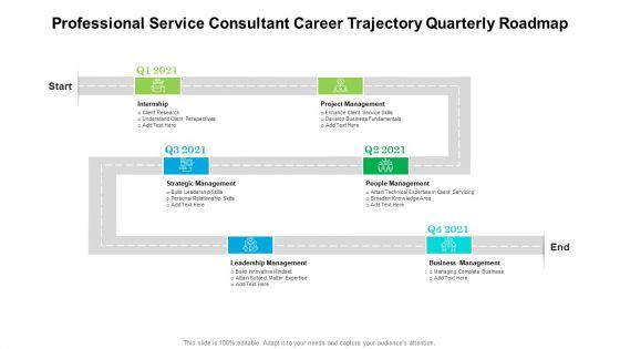 Professional_Service_Consultant_Career_Trajectory_Quarterly_Roadmap_Pictures_Slide_1.jpg